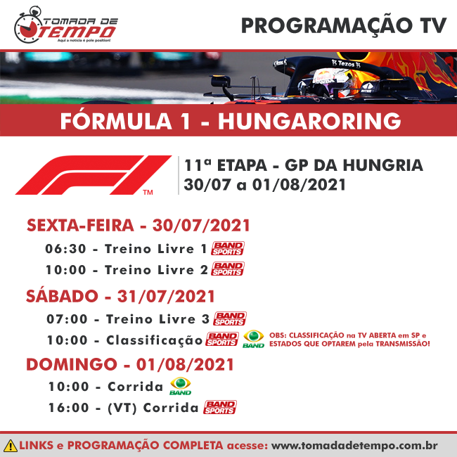 Relatório e resultados do segundo treino livre de F1 2023 GP da Hungria de  F1