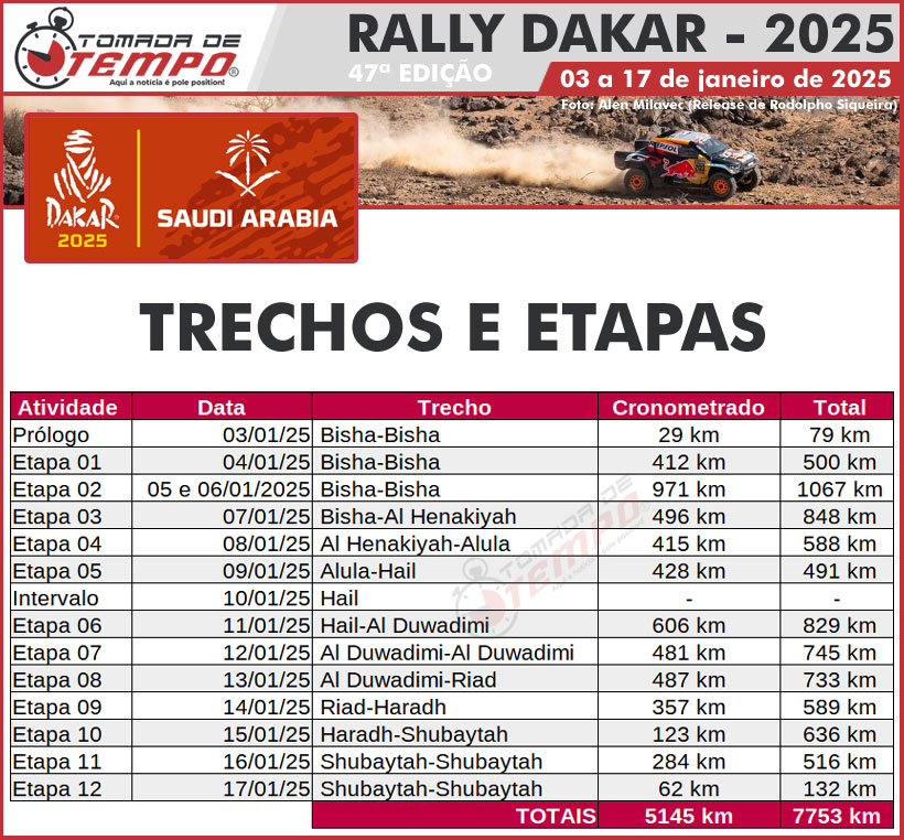 RALLY DAKAR 2025 | ETAPAS e TRECHOS - Tomada de Tempo